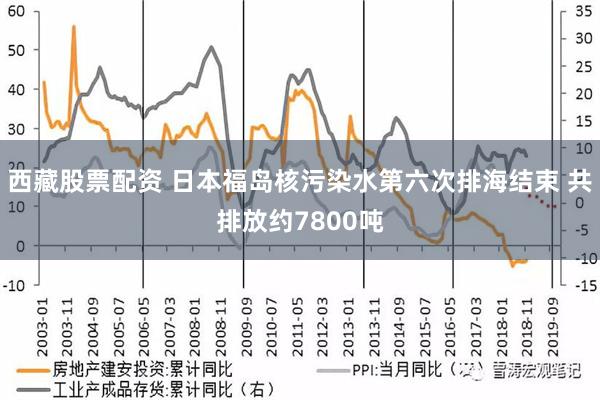 西藏股票配资 日本福岛核污染水第六次排海结束 共排放约7800吨