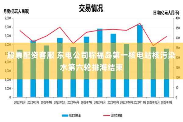 股票配资客服 东电公司称福岛第一核电站核污染水第六轮排海结束