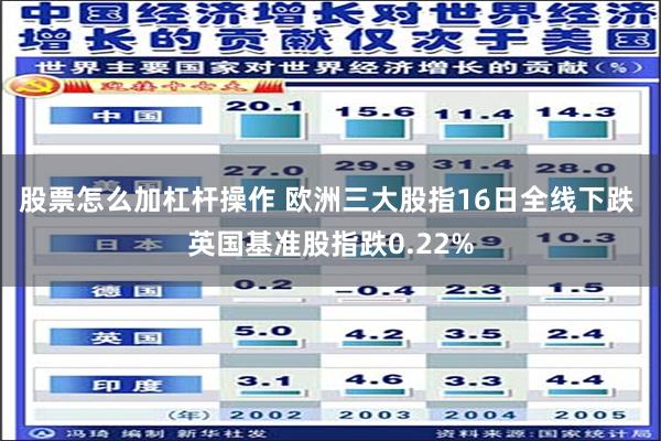 股票怎么加杠杆操作 欧洲三大股指16日全线下跌 英国基准股指跌0.22%