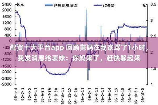 配资十大平台app 回顾舅妈在我家骂了1小时，我发消息给表妹：你妈来了，赶快躲起来