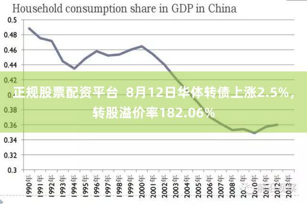 正规股票配资平台  8月12日华体转债上涨2.5%，转股溢价率182.06%