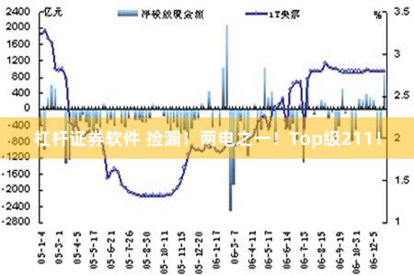 杠杆证券软件 捡漏！两电之一！Top级211！