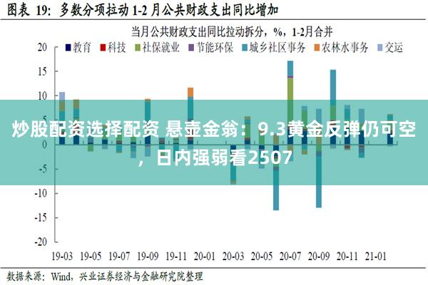 炒股配资选择配资 悬壶金翁：9.3黄金反弹仍可空，日内强弱看2507