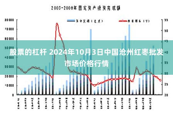 股票的杠杆 2024年10月3日中国沧州红枣批发市场价格行情