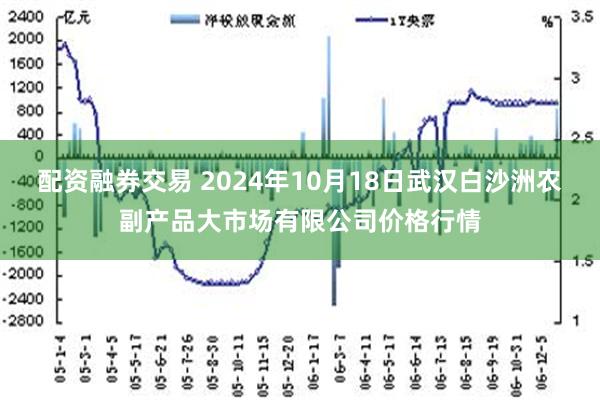 配资融券交易 2024年10月18日武汉白沙洲农副产品大市场有限公司价格行情