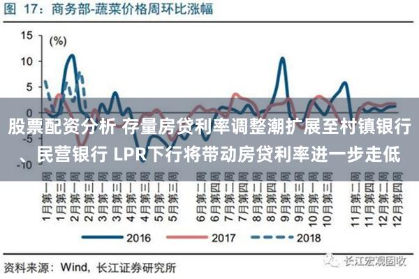 股票配资分析 存量房贷利率调整潮扩展至村镇银行、民营银行 LPR下行将带动房贷利率进一步走低