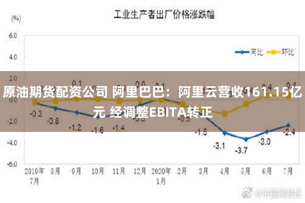 原油期货配资公司 阿里巴巴：阿里云营收161.15亿元 经调整EBITA转正