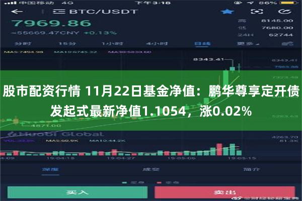 股市配资行情 11月22日基金净值：鹏华尊享定开债发起式最新净值1.1054，涨0.02%