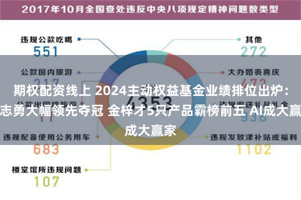 期权配资线上 2024主动权益基金业绩排位出炉：雷志勇大幅领先夺冠 金梓才5只产品霸榜前五 AI成大赢家