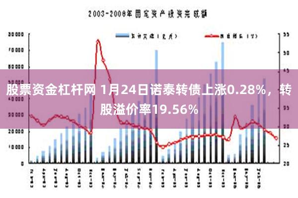 股票资金杠杆网 1月24日诺泰转债上涨0.28%，转股溢价率19.56%